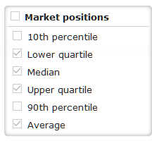 7. Market positions