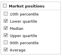 7. Select Market Position