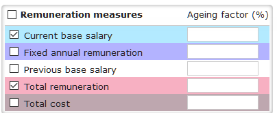6. Remuneration Measures