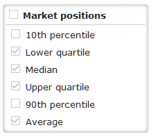 8. Market positions