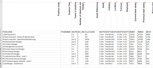 1. Edit data